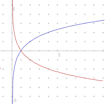 (log z obratnima osnovama.png)